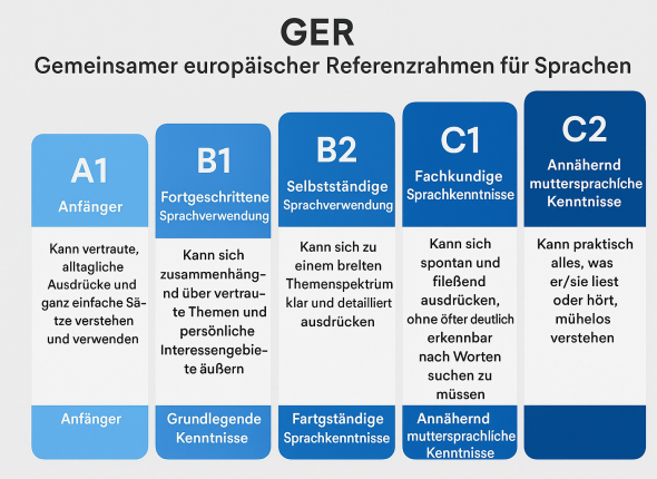 GER